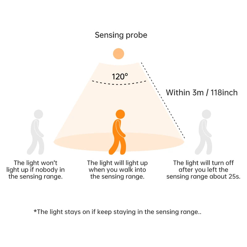 Luce Smart Sensore – Si accende da sola al tuo passaggio